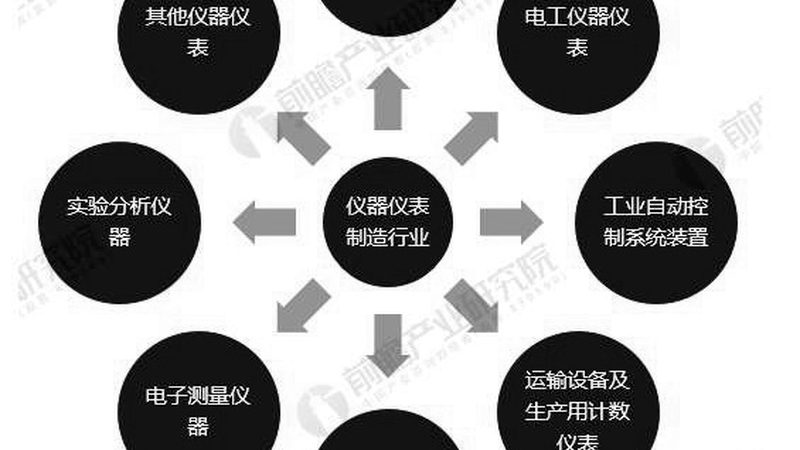 分析仪器：揭秘其优缺点，助力精准决策